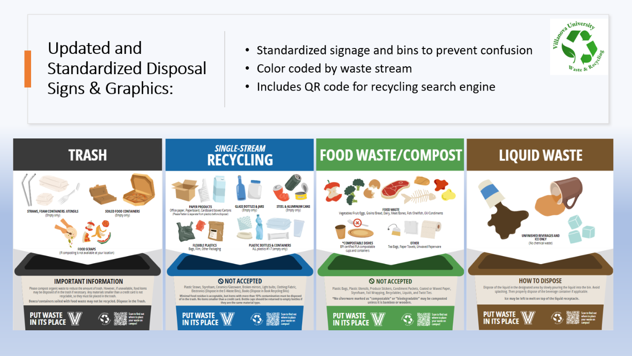 Updated Waste Stream Sign Examples Updated Waste Stream Sign Examples