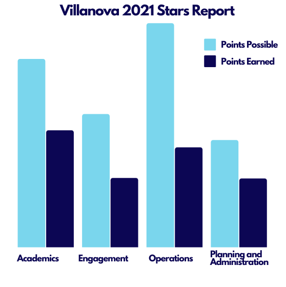 STARS Chart STARS Chart
